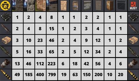 rust raiding economics - sheet metal doors|rust eco raid wall calculator.